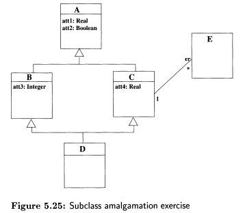 Apply the subclass amalgamation transformation to the model shown in Figure 5.25.