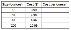 a. Complete Table 12.31 for the cost per ounce of the different sizes. b. Using “size” as the...