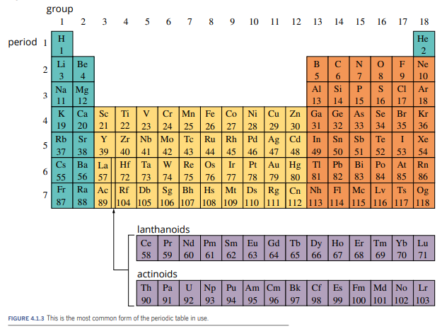 Use the periodic table in Figure 4.1.3 on page 117 to answer these questions: a In which group of...