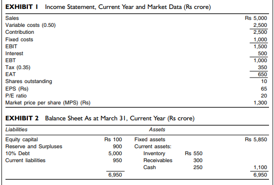 AMR Paints (Operating, Financial and Combined Leverage) AMR Paints Ltd is a leading manufacturer of...-1