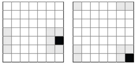 Modify the neighborhood function so that it treats the grid as if all four sides “wrap around.” For...