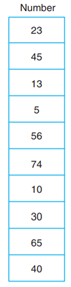 Identify the comparisons and the exchanges made to sort the array found in problem 1 using the...