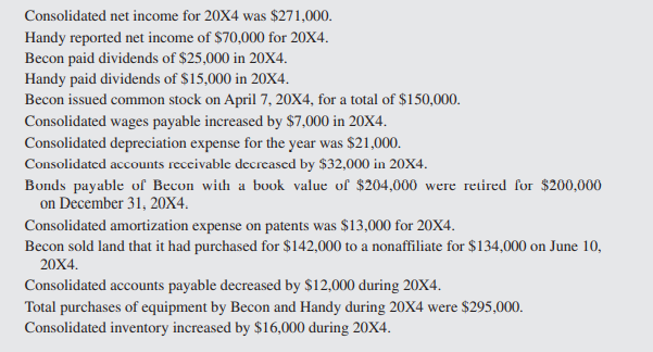 Becon Corporation’s controller has just finished preparing a consolidated balance sheet, income...