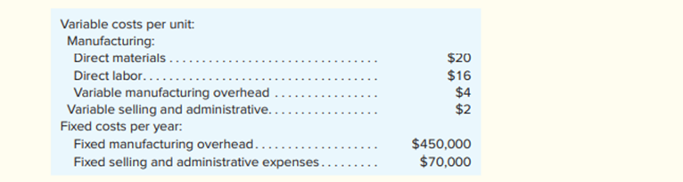 Newton Company manufactures and sells one product. The company assembled the following projections...