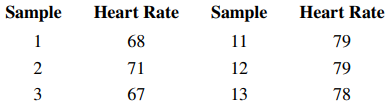 Heart rate (in counts/minute) is measured every 30 minutes. The results of 20 consecutive...-1