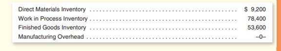 The Bags and Luggage Company had the following account balances as of January 1: During the month of...