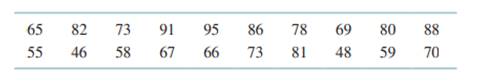 Consider the following scores for a statistics test that has been selected from students who attend...