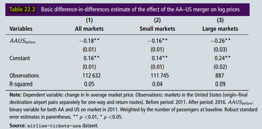 Use the airline-tickets-usa dataset, but define markets differently from the way we did for our case...-1