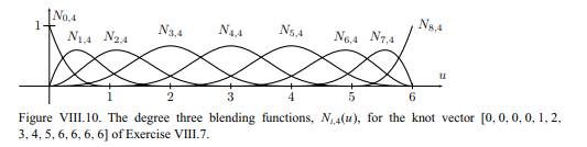 Repeat the previous exercise, but with cubic B-spline curves with the knot vector [0, 0, 0, 0, 1, 2,...