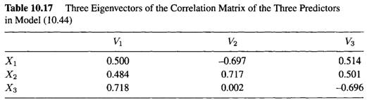 Suppose we fit the model to a set of data, where each of the three variables has a mean of 0 and a...-2