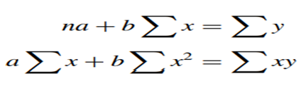 Simple linear regression can be approached using matrices. Using the example of employee training in...-2