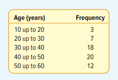 SCCoast, an Internet provider in the Southeast, developed the following frequency distribution on...