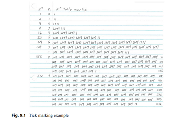 You may be familiar with making tick marks when counting something like votes. You usually make a...