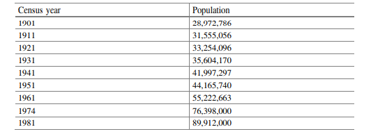 Population of Bangladesh figures during several census periods is shown. Calculate the growth rate...