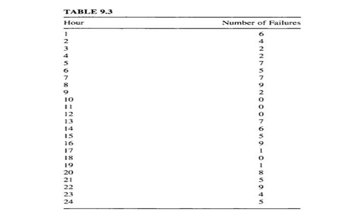 The data below represent the daily performance of a popular stock. Letter A represents a gain and...