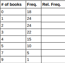 Suppose that a publisher conducted a survey asking adult consumers the number of fiction paperback...