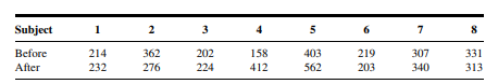 Q1 Gold et al. (A-1) studied the effectiveness on smoking cessation of bupropion SR, a nicotine...-116