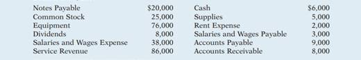 The following accounts are taken from the ledger of Chillin’ Company at December 31, 2017. Prepare a...