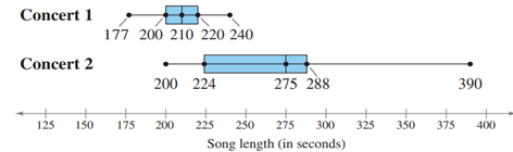 Song Lengths Side-by-side box-and-whisker plots can be used to compare two or more different data...