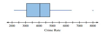 Crime Rate Answer the accompanying questions regarding the boxplot, which illustrates crime-rate...