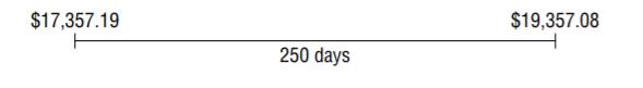 Find the simple interest and simple discount rates for the loan illustrated by the following time...