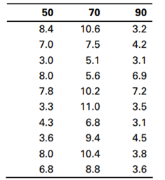 The knee data set comes from an investigation described by Kapor (1981) in which the effect of...