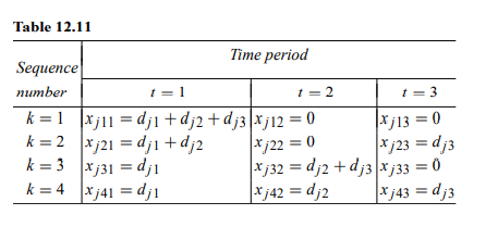 Given the computational difficulties associated with solving the model presented in Exercise 11, A....-1