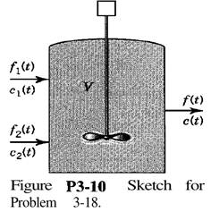 Draw the block diagram representing the following transfer functions. In each case, do not do any...-1