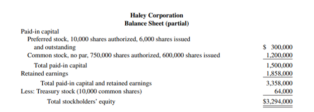 The stockholders’ equity section of Haley Corporation at December 31 is as follows. a. How many...