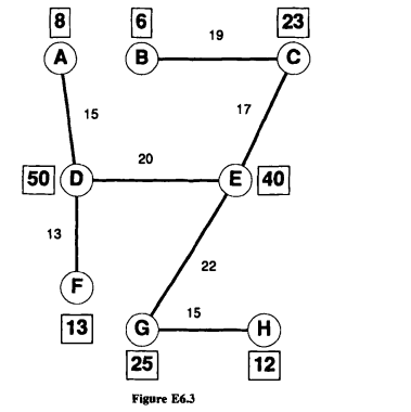 (a) For the following tree, find the 1-median. Clearly indicate where the solution is. (b) What is...