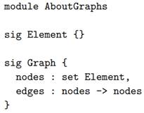 Use the following fragment of an Alloy module for these modelling tasks: (a) Recall Exercise 6 from...