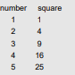 Write a complete 80×86 program to input a positive integer value N and to display a table of...-1