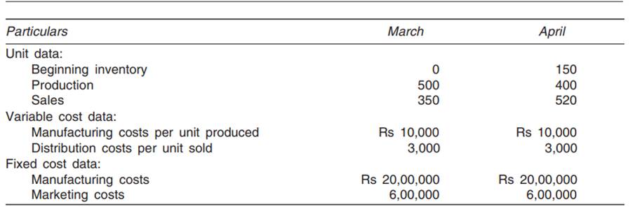 ABC Motors assembles and sells motor vehicles. It uses an actual costing system, in which unit costs...