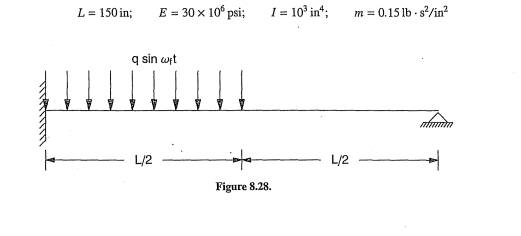 The left half of the beam shown in Figure 8.28 is supporting a rotating machine operating at 1500...