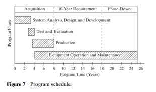 Pick a top-level requirement and decompose it in accordance with the structure shown in Figure 7.