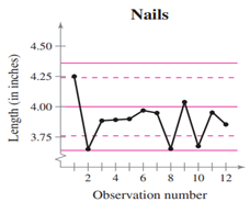 Control Charts Statistical process control (SPC) is the use of statistics to monitor and improve the...-2