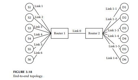 Overhead analysis. Evaluate the overhead in terms of multiplications for the NN-based traffic-rate...