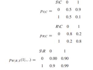 The purpose of this exercise is to use the software technology from HUGIN Expert A/S to make queries...-2