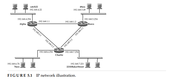 Consider adding a host with IP address 192.168.8.88 directly to router Charlie through a...