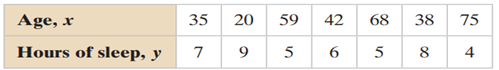 construct the indicated prediction interval and interpret the results. Construct a 95% prediction...