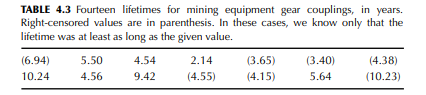 Suppose we observe lifetimes for 14 gear couplings in certain mining equipment, as given in Table...