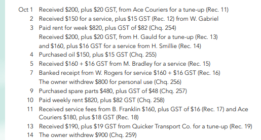 Malvern Motor Mechanics had $2400 in the bank on 1 October 2015 and had the following transactions...