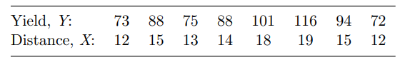 Refer to Problem 8. (a) Construct the ANOVA table for the data in Problem 8. (b) Use the ANOVA table...