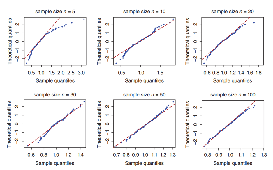 (Applying the Central Limit Theorem) Suppose that X 1 ,X 2 , ...,Xn is a random sample from a...