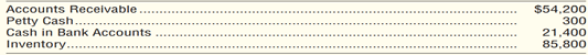 Balance sheet presentation of cash (Learning Objective 2) 5–10 min. Prepare the current assets...