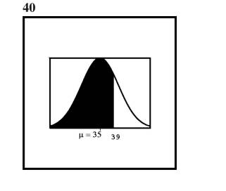 The U.S. Army recently reported that the average height of a male combat soldier is µ = 70.2” with...-1