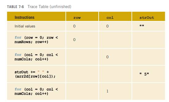 Construct a trace table (Table 7-6) for the nested loop portion of Example 7-21. You may assume that...-1