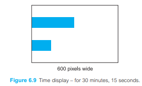 Write a program which displays changing minutes and seconds, representing them by two long...