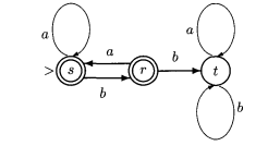 Construct a finite automaton (in form of a diagram) that accepts all strings in the alphabet {a, b}...