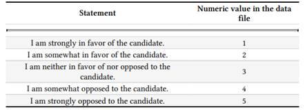 A researcher wanted to examine whether students were either in favor of or opposed to a presidential...